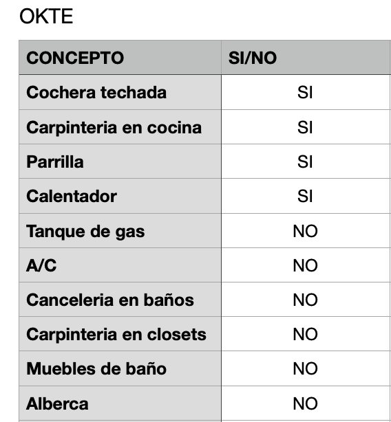 Temozón Norte — 21